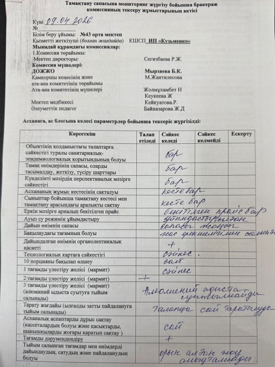 Бракераж комиссиясы асхананың жалпы жұмысын, тағамның сапасын, өнімдердің жарамдылығын, ауыз су режимінің дұрыс ұйымдастырылуын тексеріп, АКТ толтырды