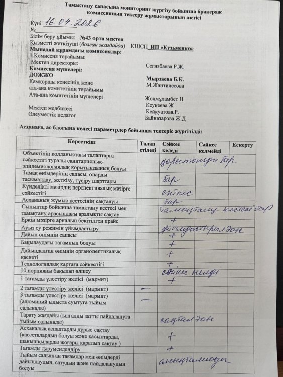 Тамақтану сапасына мониторинг жүргізу бойынша бракераж комиссиясы асханаың жалпы жұмысын тексеріп, АКТ толтырды.