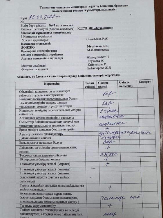23.04.2026 жылы бракераж комиссия мүшелері тамақтың сапасын және өнімдердің жарамдылығын тексеріп, АКТ толтырды.