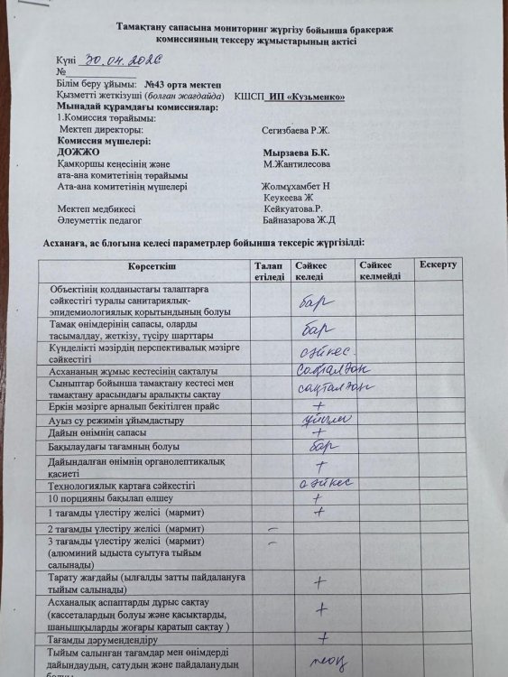 30.04.2026 жылы жалпы асханаың жұмысын, тағамдардың сапасын, тауар көршілестігін тесеріп, АКТ толтырды.