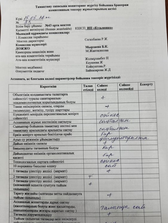 15.05.2026 жылы бракераж комиссиясы тамақтану сапасына мониторинг жүргізді.