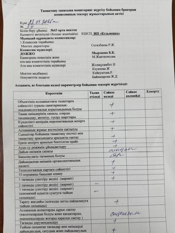 22.05.2026 жылы бракераж комиссия мүшелері, жалпы асхананың тазалығын,тағамдардың сапасын тексеріп, АКТ толтырды.