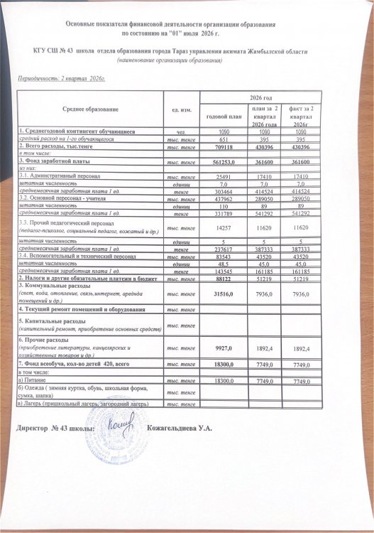 Ашық бюджет ІІ квартал 2026ж.