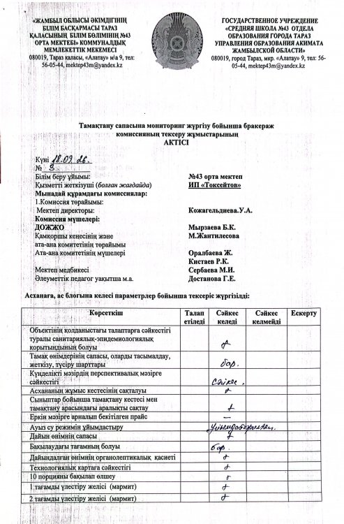 18.09.2026ж. Тамақтану сапасына мониторинг жүргізу бойынша бракераж комиссиясының тексеру жұмыстарының актісі